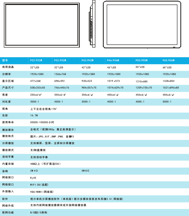 数字标牌